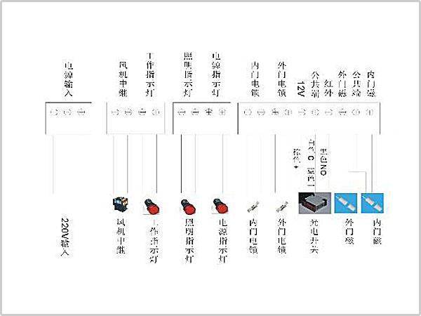 風(fēng)淋室控制板副板接線示意圖輸入、輸出端子接口說明